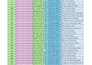 do web scraping, online research data mining,  and typing
